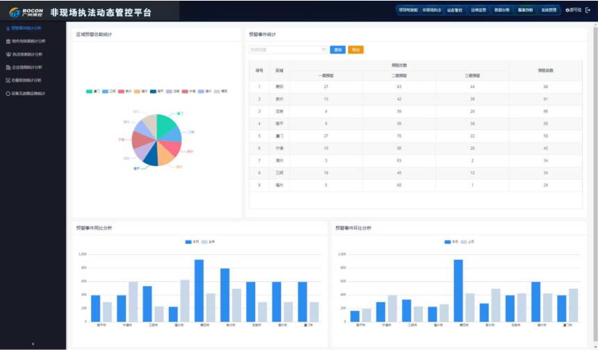 非現場執法.jpg 非現場執法.jpg