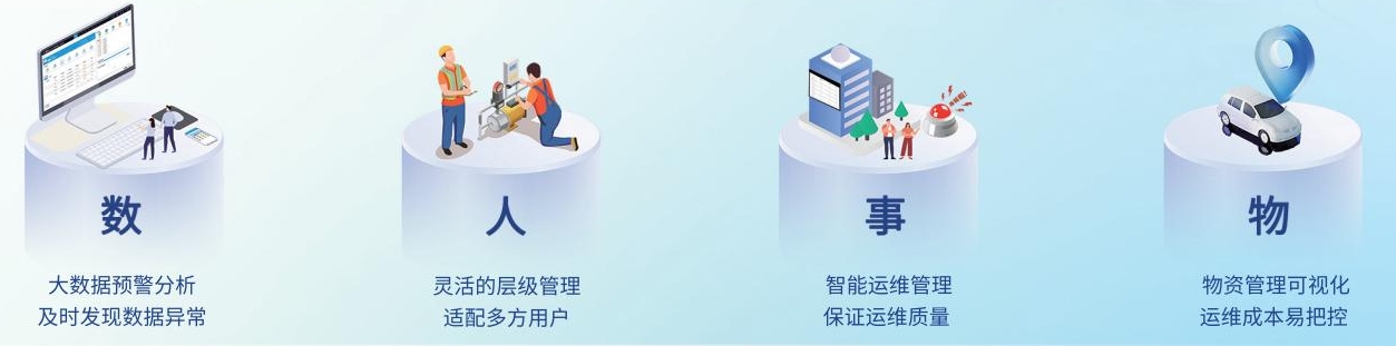 智維云特點.png 智維云特點.png